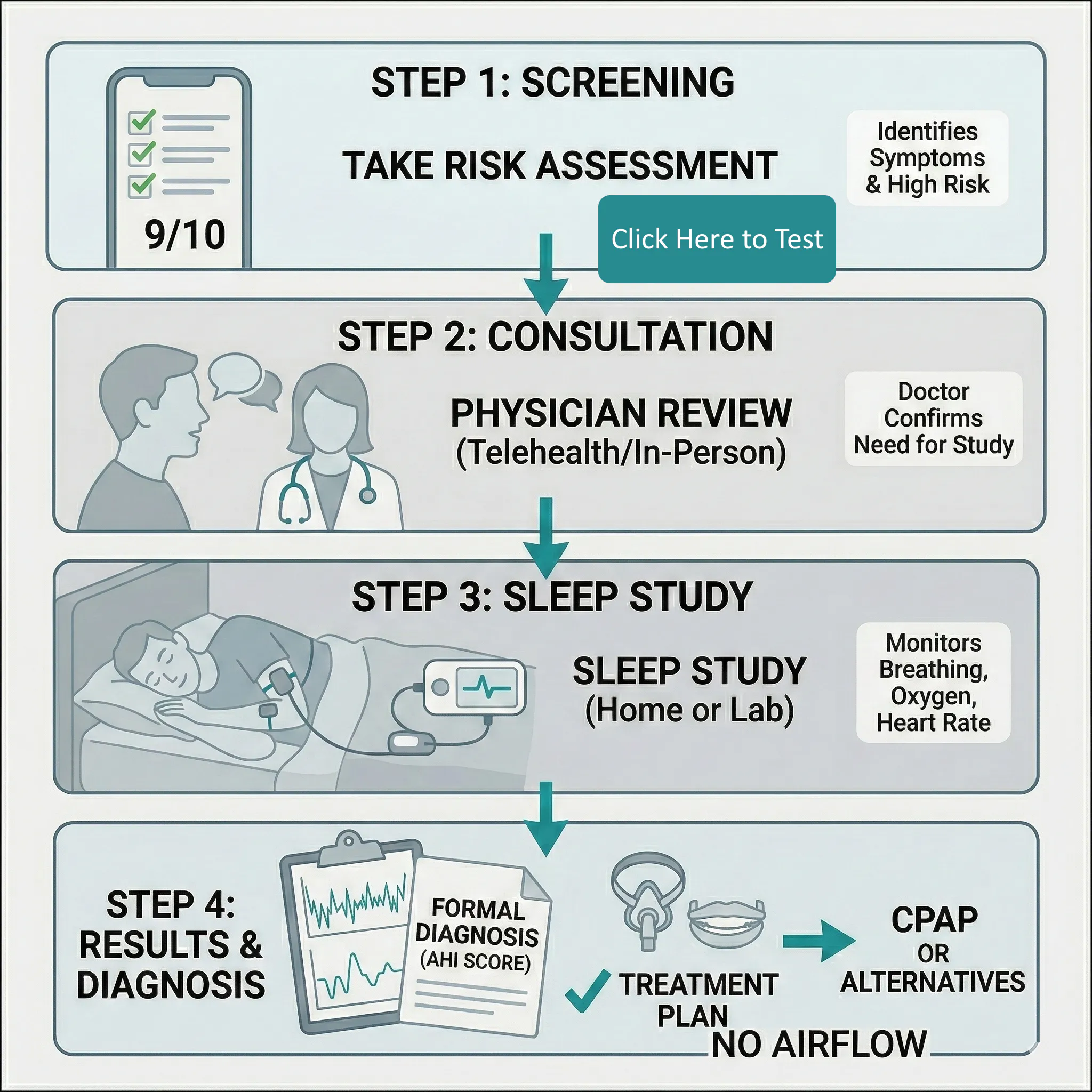 Sleep apnea diagnosis
