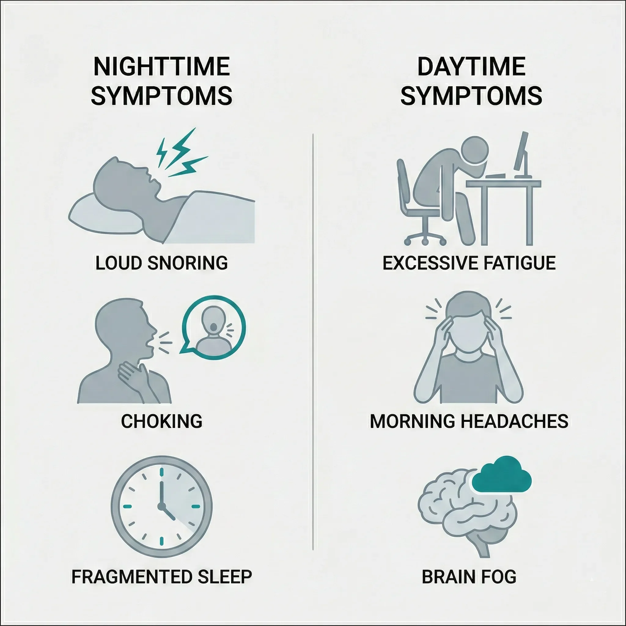 What are the most common warning signs